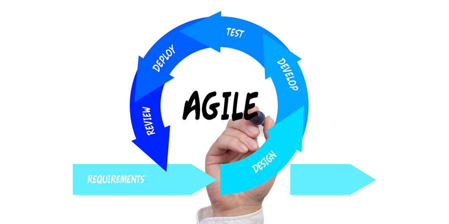Stages of the Agile Iteration Workflow Agile Software Development | Laneways.Agency