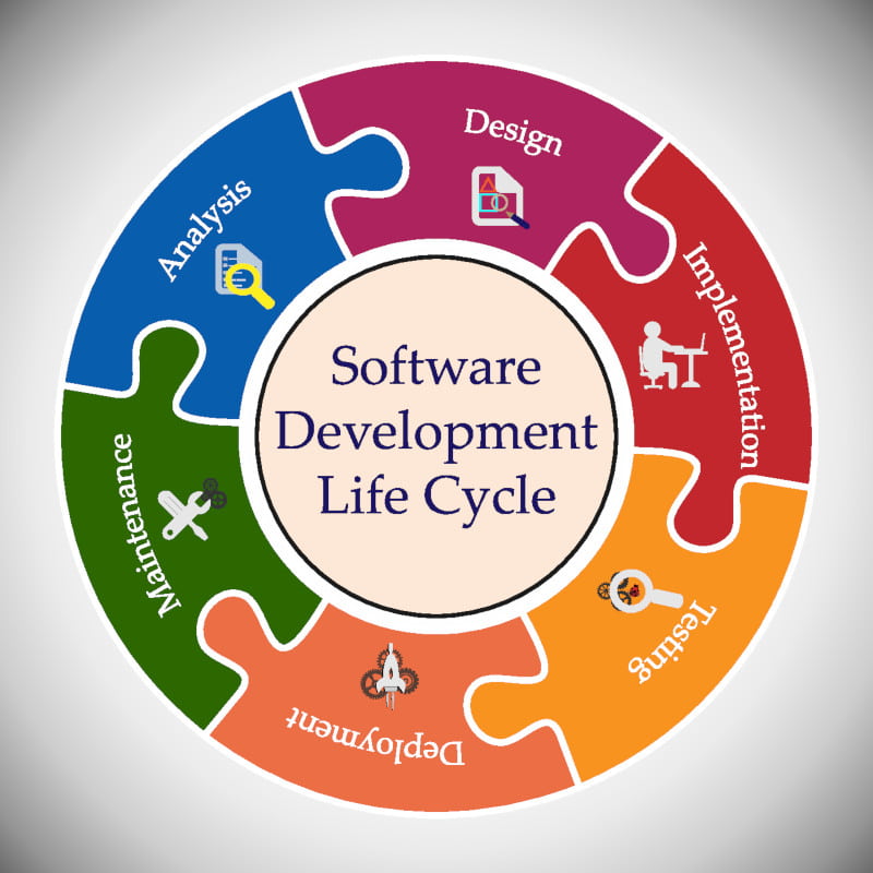 software development life cycle | Laneways.Agency