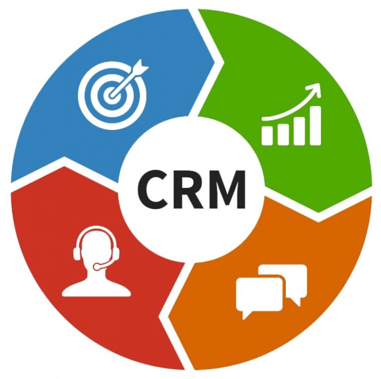 Custom Relationship Management (CRM) System Types of Custom Software | Laneways.Agency